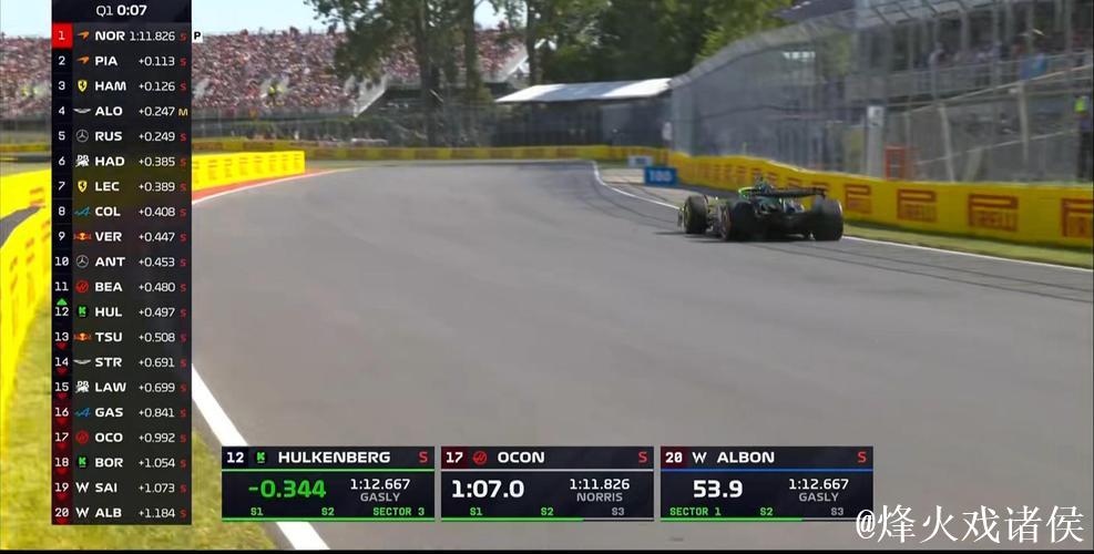 F1加拿大站排位赛：拉塞尔摘得杆位，维斯塔潘位列第二